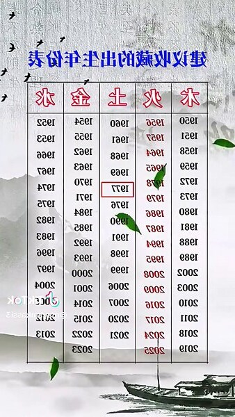 出生 五行